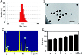 Graphical abstract: Folate-targeted selenium nanoparticles deliver therapeutic siRNA to improve hepatocellular carcinoma therapy