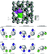 Graphical abstract: Crystal chemistry and single-phase synthesis of Gd3+ substituted Co–Zn ferrite nanoparticles for enhanced magnetic properties