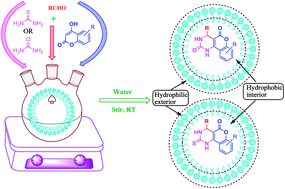 Graphical abstract: One-pot facile and mild construction of densely functionalized pyrimidines in water via consecutive C–C and C–S bonds formation