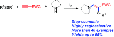 Graphical abstract: Iodine-promoted stereoselective amidosulfenylation of electron-deficient alkynes