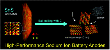 Graphical abstract: SnS/C nanocomposites for high-performance sodium ion battery anodes
