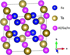 Graphical abstract: A case study of Fe2TaZ (Z = Al, Ga, In) Heusler alloys: hunt for half-metallic behavior and thermoelectricity