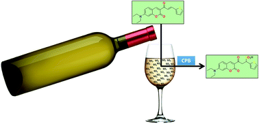 Graphical abstract: Detection of SO2 derivatives using a new chalco-coumarin derivative in cationic micellar media: application to real samples