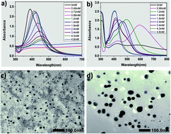 Graphical abstract: Preparation of triangular silver nanoplates by silver seeds capped with citrate-CTA+