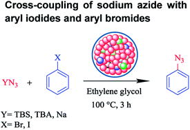 Graphical abstract: A green route for the cross-coupling of azide anions with aryl halides under both base and ligand-free conditions: exceptional performance of a Cu2O–CuO–Cu–C nanocomposite