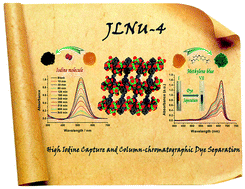 Graphical abstract: A multifunctional microporous metal–organic framework: efficient adsorption of iodine and column-chromatographic dye separation