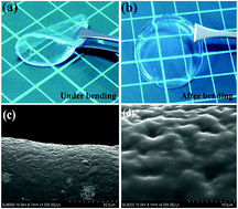 Graphical abstract: Flexible solid-like electrolytes with ultrahigh conductivity and their applications in all-solid-state supercapacitors