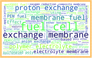 Graphical abstract: A scientometric study of the research on ion exchange membranes