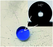 Graphical abstract: Inexpensive and non-toxic water repellent coatings comprising SiO2 nanoparticles and long chain fatty acids