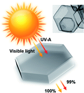 Graphical abstract: Hexagonal hollow silica plate particles with high transmittance under ultraviolet-visible light