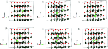 Graphical abstract: Critical conditions for the formation of p-type ZnO with Li doping