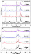 Graphical abstract: Synthesis, characterization and n-hexane hydroisomerization performances of Pt supported on alkali treated ZSM-22 and ZSM-48