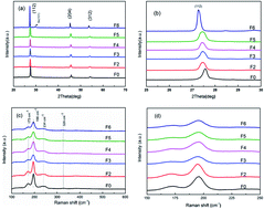 Graphical abstract: Efficient (Cu1−xAgx)2ZnSn(S,Se)4 solar cells on flexible Mo foils