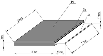 Graphical abstract: Preparation and properties of Pb/Sn/Al laminated composite anode for zinc electrowinning