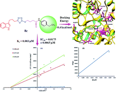 Graphical abstract: Novel indole based hybrid oxadiazole scaffolds with N-(substituted-phenyl)butanamides: synthesis, lineweaver–burk plot evaluation and binding analysis of potent urease inhibitors