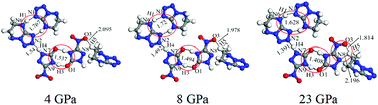 Graphical abstract: Periodic DFT study of structural transformations of cocrystal NTO/TZTN under high pressure