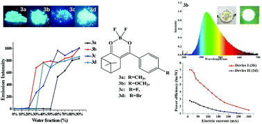 Graphical abstract: Nopinone-based aggregation-induced emission (AIE)-active difluoroboron β-diketonate complex: photophysical, electrochemical and electroluminescence properties