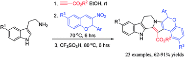 Graphical abstract: Convenient construction of tetrahydrochromeno[4′,3′:2,3]indolizino[8,7-b]indoles and tetrahydroindolizino[8,7-b]indoles via one-pot domino reaction