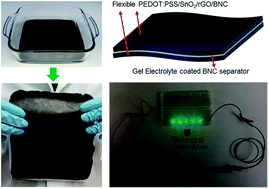 Graphical abstract: Flexible solid-state supercapacitor based on tin oxide/reduced graphene oxide/bacterial nanocellulose