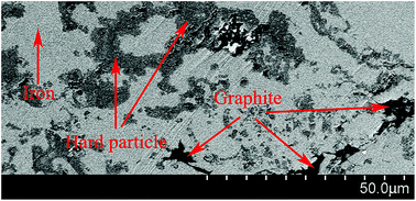 Graphical abstract: Influence of Mn on the iron-based friction material directly prepared by in situ carbothermic reaction from vanadium-bearing titanomagnetite concentrates