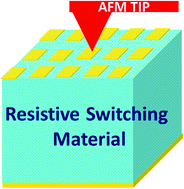 Graphical abstract: Microscopic investigations of switching phenomenon in memristive systems: a mini review