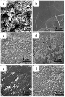 Graphical abstract: Selective adsorption and decomposition of pollutants using RGO-TiO2 with optimized surface functional groups