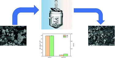 Graphical abstract: Effect of hydrothermal carbonization on dewatering performance of dyeing sludge