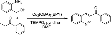 Graphical abstract: Copper-catalyzed one-pot domino reactions via C–H bond activation: synthesis of 3-aroylquinolines from 2-aminobenzylalcohols and propiophenones under metal–organic framework catalysis