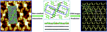Graphical abstract: Self-assembly of an oligo(p-phenylenevinylene)-based molecule on an HOPG surface: insights from multi-scale simulation and STM observation