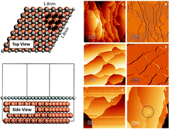 Graphical abstract: Temperature effect on the nucleation of graphene on Cu (111)