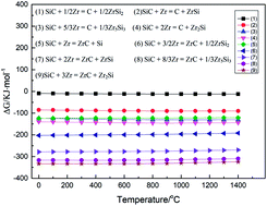 Graphical abstract: Zr–Cu alloy filler metal for brazing SiC ceramic