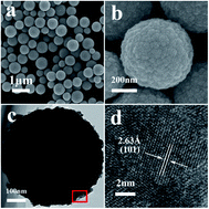 Graphical abstract: The role of oxygen vacancies in the sensing properties of Ni substituted SnO2 microspheres