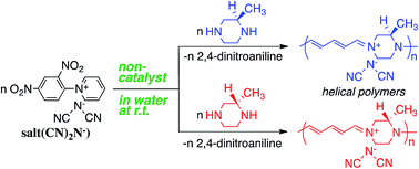 Graphical abstract: Eco-friendly synthesis of ionic helical polymers and their chemical properties and reactivity