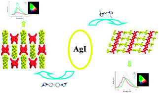 Graphical abstract: New photoluminescent iodoargentates with bisimidazole derivatives as countercations