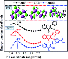 Graphical abstract: Ingenious modification of molecular structure effectively regulates excited-state intramolecular proton and charge transfer: a theoretical study based on 3-hydroxyflavone