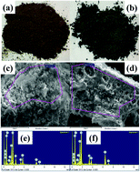 Graphical abstract: Mechanism of adsorption of humic acid by modified aged refuse