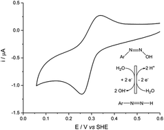 Graphical abstract: Two-electron redox chemistry of p-nitro- and p-cyanobenzene diazohydroxides