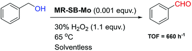 Graphical abstract: Solventless, selective and catalytic oxidation of primary, secondary and benzylic alcohols by a Merrifield resin supported molybdenum(vi) complex with H2O2 as an oxidant