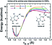 Graphical abstract: Tautomerism and antioxidant activity of some 4-acylpyrazolone-based Schiff bases: a theoretical study