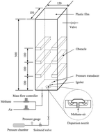 Graphical abstract: Inert nanoparticle suppression of gas explosion in the presence of obstacles