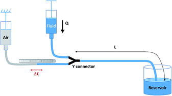 Graphical abstract: A simple capillary viscometer based on the ideal gas law