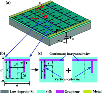 Graphical abstract: Tunable bandwidth of double electromagnetic induced transparency windows in terahertz graphene metamaterial