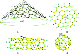 Graphical abstract: A DFT study on nanocones, nanotubes (4,0), nanosheets and fullerene C60 as anodes in Mg-ion batteries