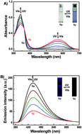 Graphical abstract: A highly selective fluorescence “turn-on” sensor for Ca2+ based on diarylethene with a triazozoyl hydrazine unit