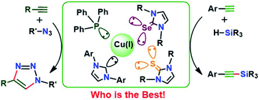 Graphical abstract: Role of C, S, Se and P donor ligands in copper(i) mediated C–N and C–Si bond formation reactions