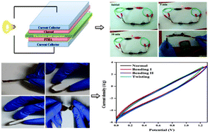 Graphical abstract: Flexible and high energy density solid-state asymmetric supercapacitor based on polythiophene nanocomposites and charcoal