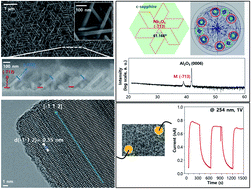 Graphical abstract: Triangular radial Nb2O5 nanorod growth on c-plane sapphire for ultraviolet-radiation detection