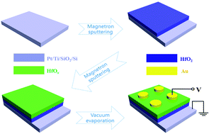 Graphical abstract: Resistive switching of the HfOx/HfO2 bilayer heterostructure and its transmission characteristics as a synapse