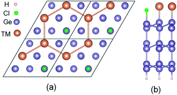 Graphical abstract: Two-dimensional topological insulators of Pb/Sb honeycombs on a Ge(111) semiconductor surface