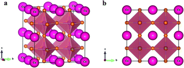 Graphical abstract: Effect of metal doping on the visible light absorption, electronic structure and mechanical properties of non-toxic metal halide CsGeCl3